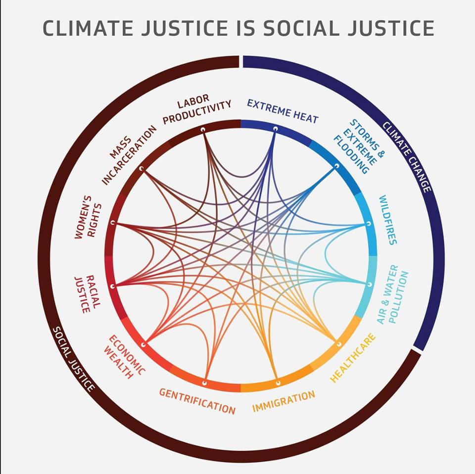 Climate justice is social justice. It is not about decarbonizing the economy; it is about decolonizing the economy. Communities are taking back control of energy literally, politically, and economically to build #EnergyDemocracy for #FreedomToBreathe. freedomtobreathe.org