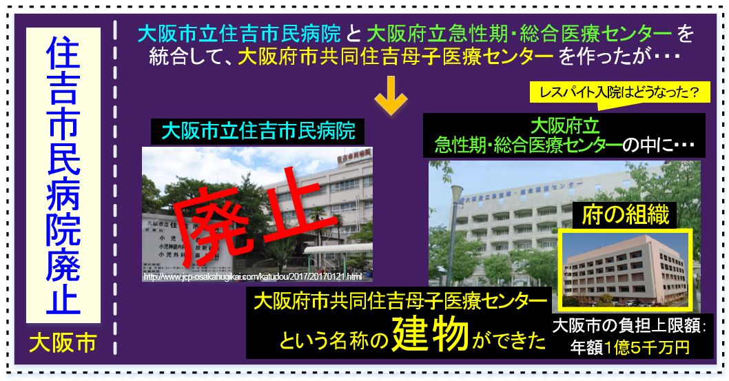 あおむらさき على تويتر 二重行政だ ということで大阪市立住吉市民病院と大阪府立急性期総合医療cを統合しましたが 結果は 大阪市立 住吉市民病院 廃止 大阪府立急性期総合医療cの中に大阪府市共同住吉母子医療センターという名前の 建物 ができました これは府