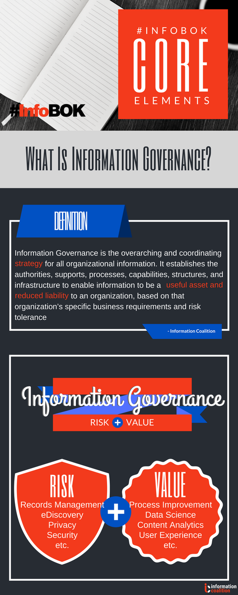 informationbok's tweet photo. What is #InfoGov? #InfoBOK https://t.co/vHAt9ivz0c