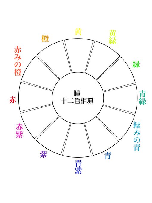 瞳十二色相環のtwitterイラスト検索結果 古い順