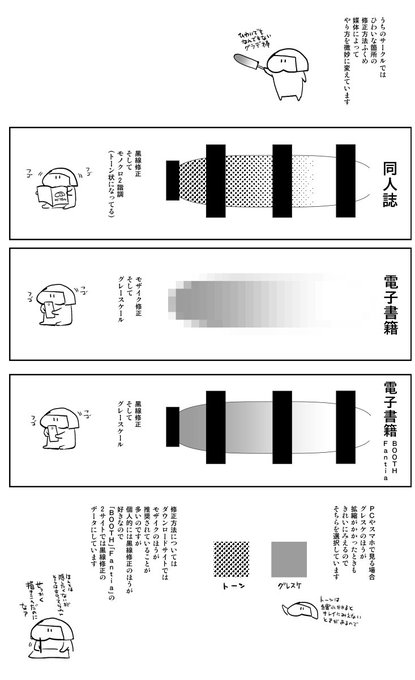 修正方法についてのいろいろ 