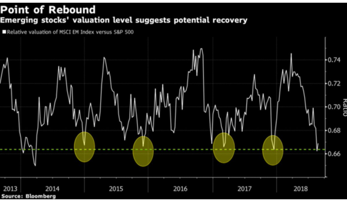 Mkts Chart 2018