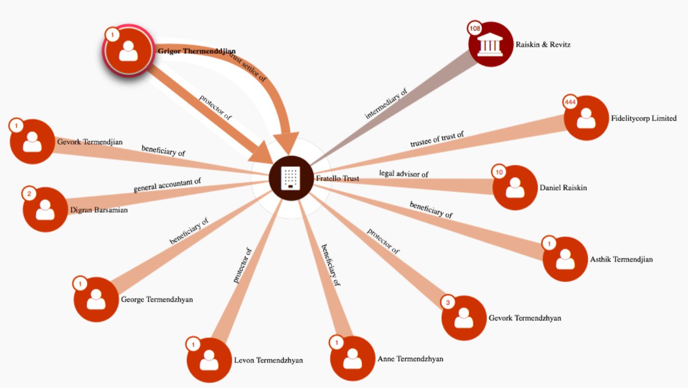K Louise Neufeld On Twitter Levon Termendzhyan Lev Aslan Dermen Sbk Holdings Usa Look At His Record Connects To Edgar Sargsyan Https T Co Bf6rrtbkkz Twitter