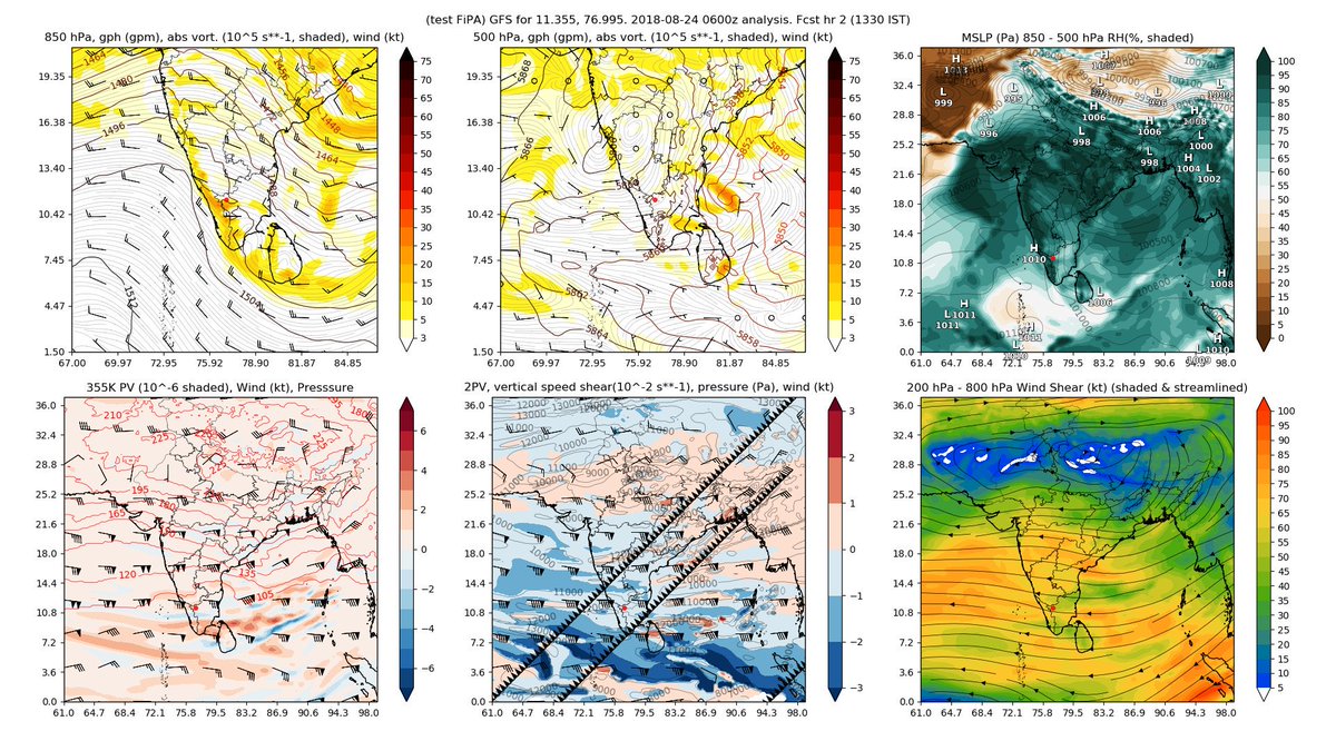 For The Rest Gfs Test Outputs Attached Just As A Data Point Location Chosen Is My Best Guess Of Origin 9 Km From Me Pic Twitter Com Fazddzrhtg For The Rest Gfs Test Outputs Attached Just As A Data Point Location Chosen Is My Best Guess Of Origin 9 Km From Me Pic Twitter Com Fazddzrhtg