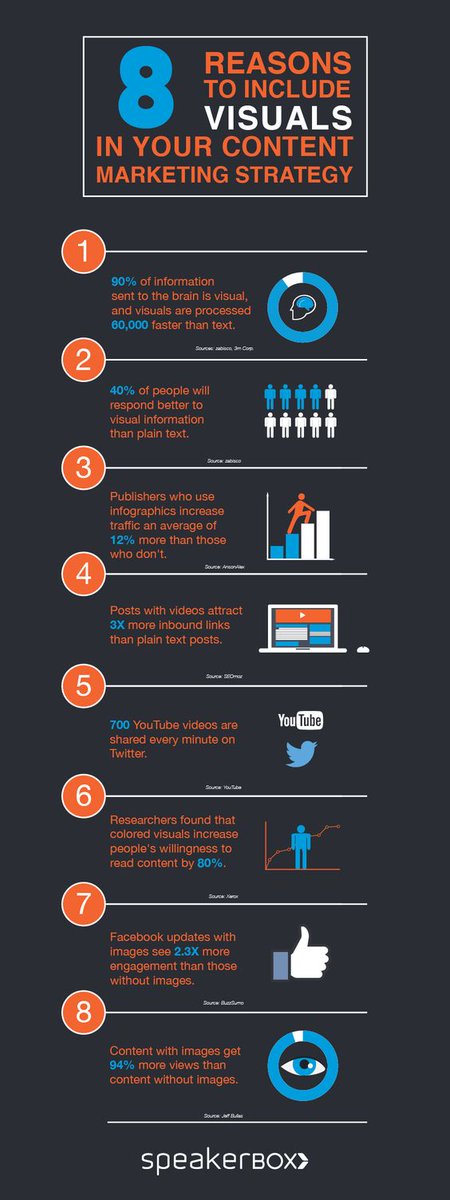 savia_digital's tweet photo. RT @SiviaMajor: RT @manu_mathur14: Know how including #visuals can enhance your #branding strategy. #marketingtactics #contentstrategy #infographics #inboundmarketing #socialmedia #videomarketing #customerengagement #youtube #contentmarketing #imageoptim… https://t.co/3fYH9apbh2