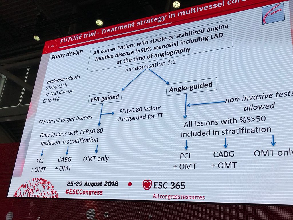 European Society of Cardiology tweet media