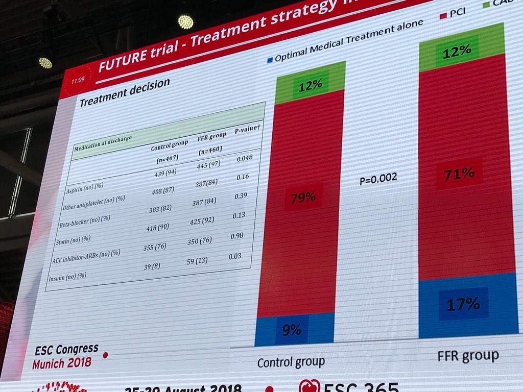 European Society of Cardiology tweet media