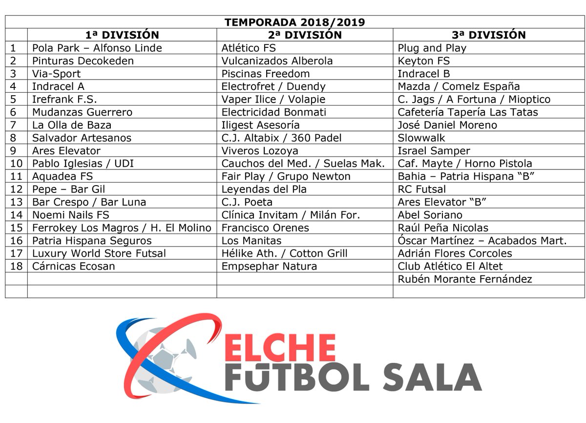 _SoloQuedaVOX's tweet photo. Reunido el comité de competición de la @elchefutbolsala el viernes 24 de Agosto se acuerda la siguiente composición de competiciones cerrando definitivamente Primera y Segunda división, y a la espera del cierre de inscripciones en Tercera división (lista de espera) https://t.co/iOSCNkEzm3