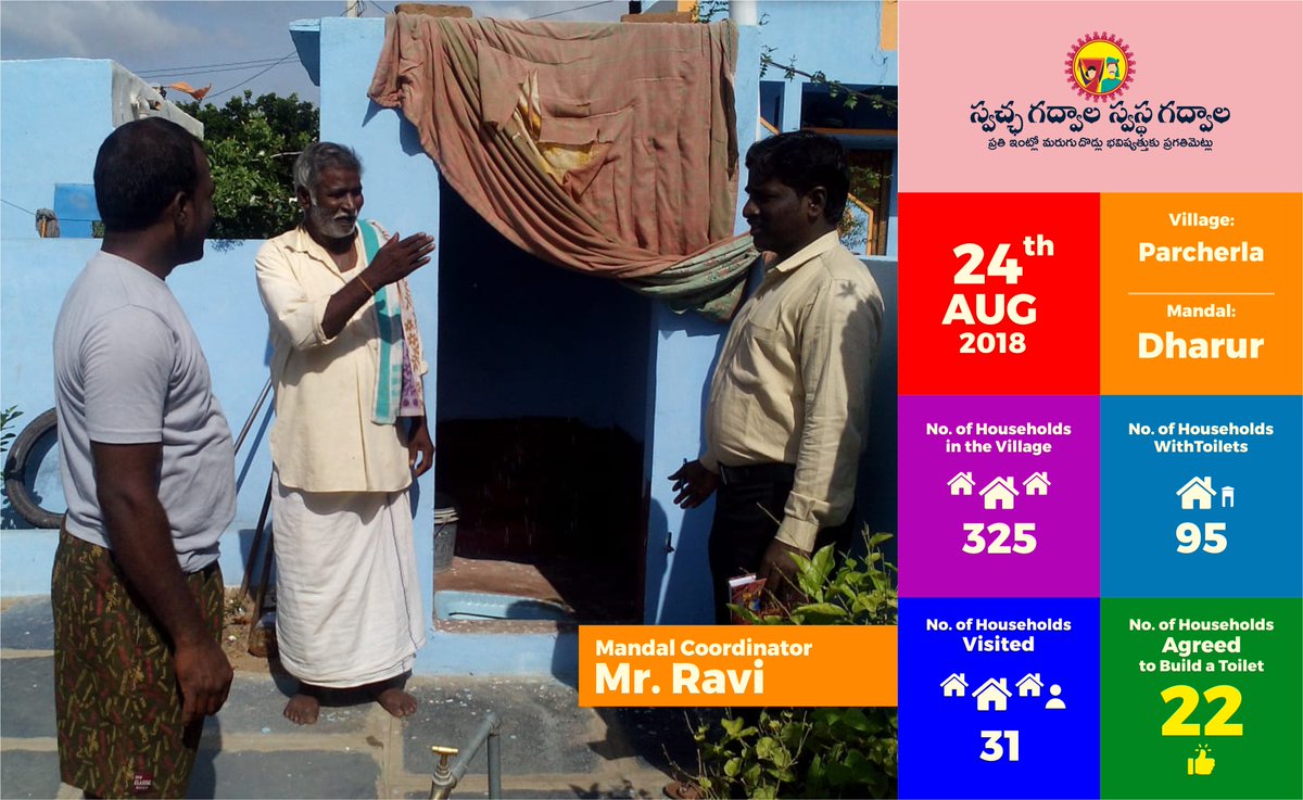 GadwalSBM's tweet photo. Another successful door-to-door motivation campaign by our Mandal Coordinators and Change Agents.

#SwachhBharat #Gadwal #SBM #GadwalSBM #SwachhBharatMission #CleanIndia #MYIndia #MissionSwachhIndia https://t.co/35VUSoOIpX