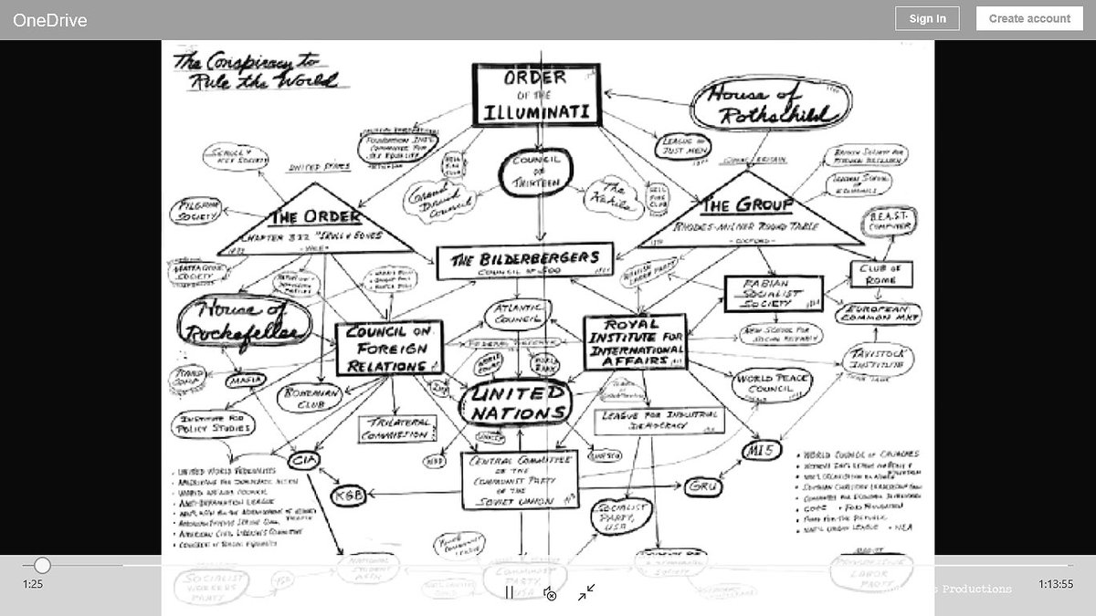 shop Data Analysis and Information Systems: Statistical