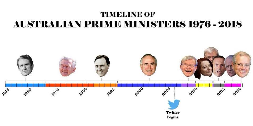 Antony Green - elections (@antonygreenelec) on Twitter photo Not sure of the source but amusing. Not sure of the source but amusing.