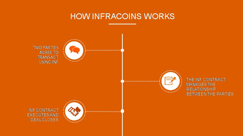 InfraCoins tweet media