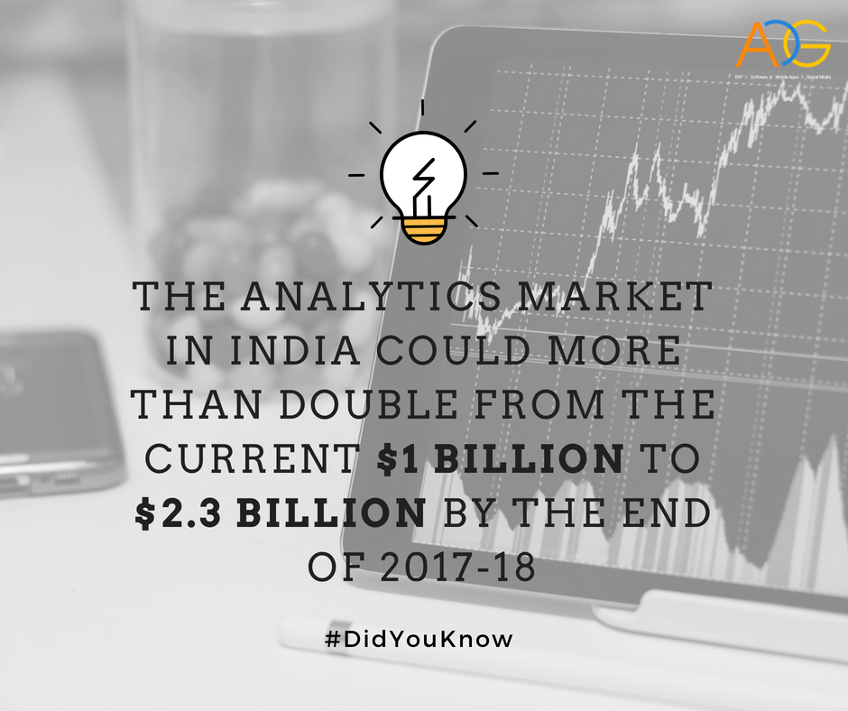 ADG_OnlineSOL's tweet photo. #DidYouKnow: The analytics market in India could more than double from the current $1 billion to $2.3 billion by the end of 2017-18.
#BusinessAnalytics #ArtificialIntelligence #BusinessNews #Facts #BigDataFacts #BigData #BlockChain #MarketResearch #Innovation #FutureofDigital https://t.co/SS8OZ0zEk5
