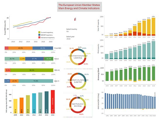 view the humanitarian response index 2007 measuring commitment