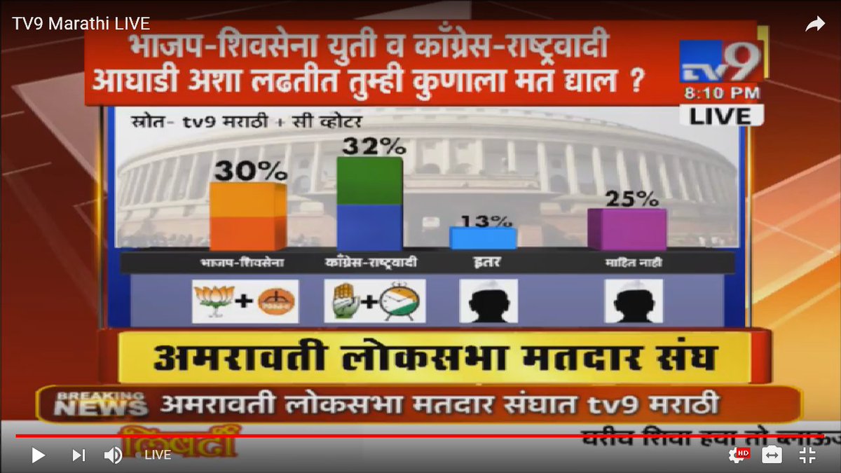 TV9Marathi's tweet photo. #maharashtrachamanatkay 
अमरावती लोकसभा मतदारसंघाचा सर्वात मोठा ओपिनिअन पोल 
https://t.co/nflGbAaYJ5 https://t.co/K3vCUMyVxS
