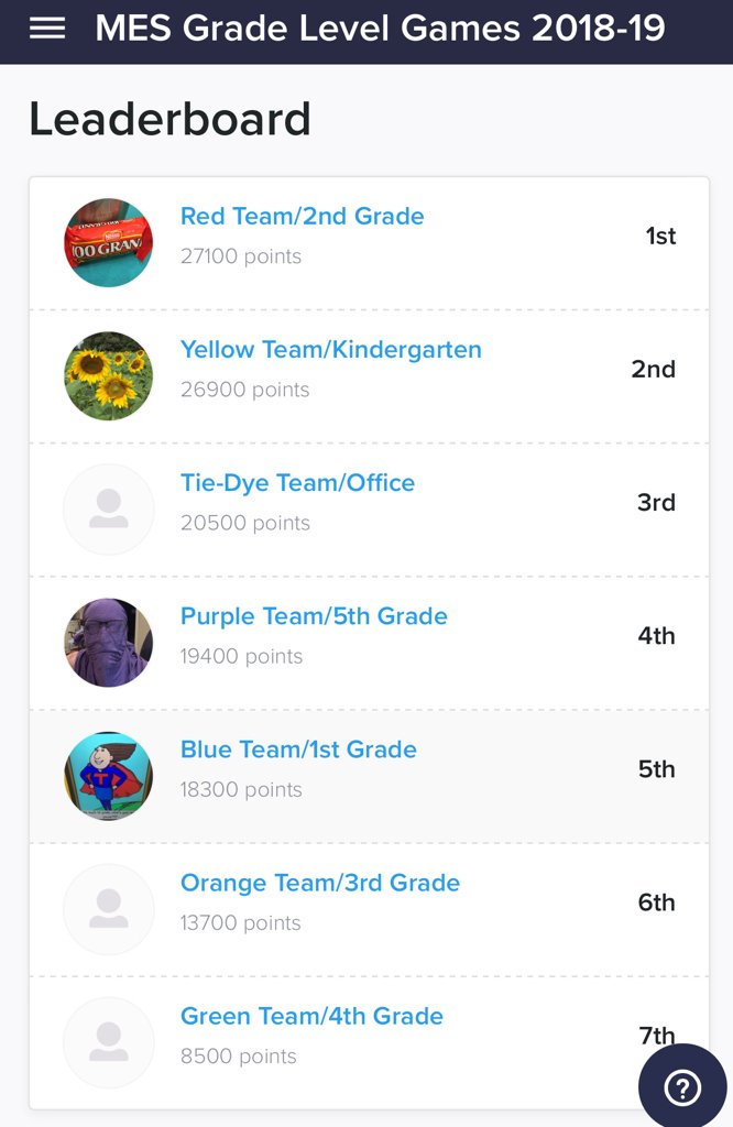 HamiltonParks17's tweet photo. After 1 week of school, here’s how the #MESGradeLevelGames Leaderboard is looking: https://t.co/ldWJZxTJUq