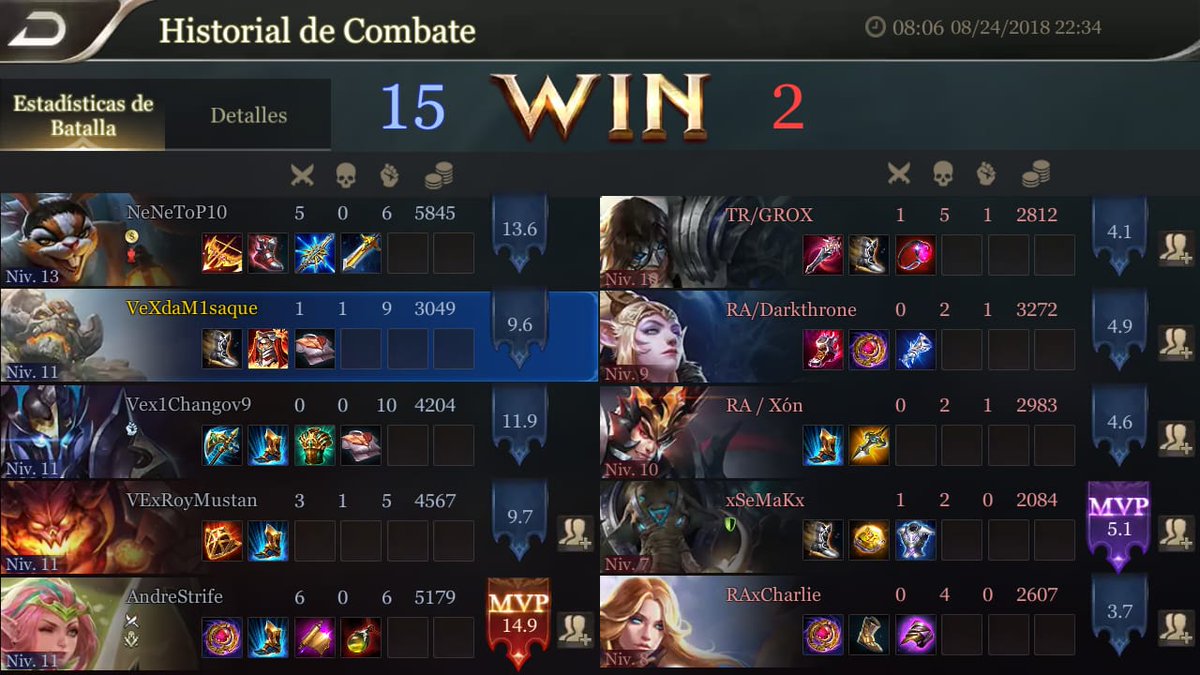 eSports_Vex's tweet photo. Felicidades a los chicos de AoV que nuevamente ganaron un encuentro amistoso vs @KillerKingsGT.
Del cual se probaron nuevas tacticas. A seguir a si que esto recien empieza!!!!
Bien jugado @KillerKingsGT 

#GoVex #VexFamily #ArenaofValor https://t.co/poYjAsIeU6