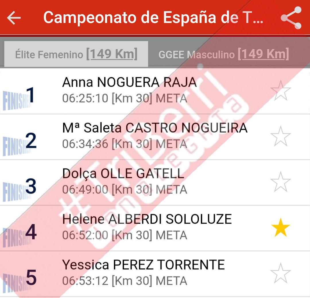 jon_speaker's tweet photo. 🏁Gotzon Gondra 13.
🏁Alberto Bravo 14.
🏁Aitor San Vicente 15.
🏁Mikel Otaegi 18.
Dani Juarros 36.
Ander Irigoien DNF
♀️EMAKUMEZKOAK:
🏁Helene Alberdi 4.
#DuTriGureKirola
#Spiuk
ZORIONAK #TriBasqueCountry-tarrak!!!💪💪💪 https://t.co/lx3oX3LzlV