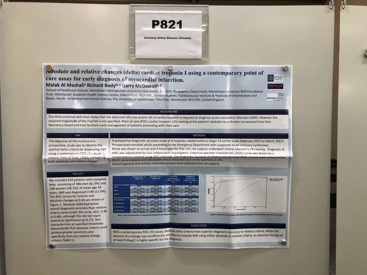 angelOo0's tweet photo. Poster’s up! Second time at the #ESCCongress presenting on the absolute and relative change (delta) #cardiac #troponin I using a contemporary #POCT assay for early diagnosis of #Myocardial infarction. This work is done together with @clinicalbiochem and @richardbody https://t.co/mPUFR5tBHl