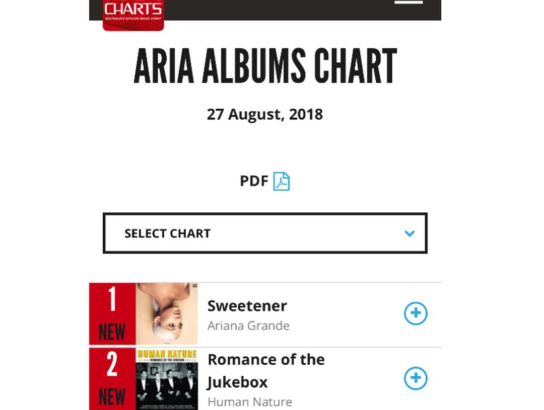 Aria Charts Pdf