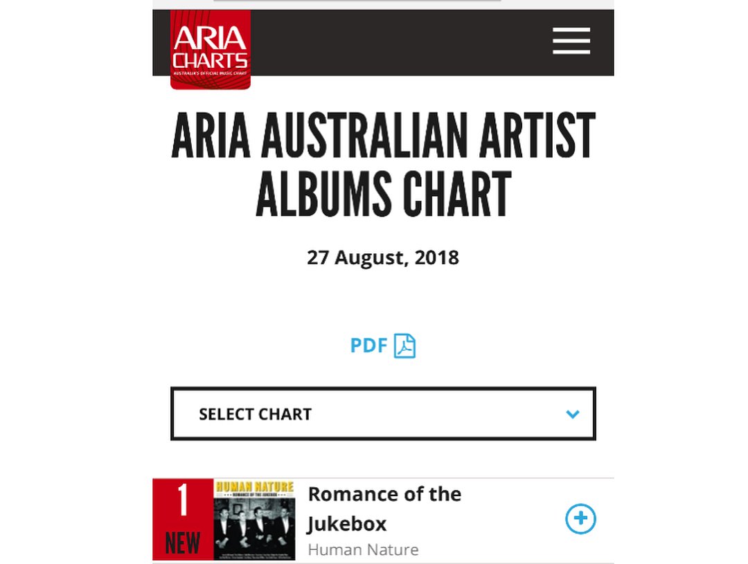 Aria Charts Pdf