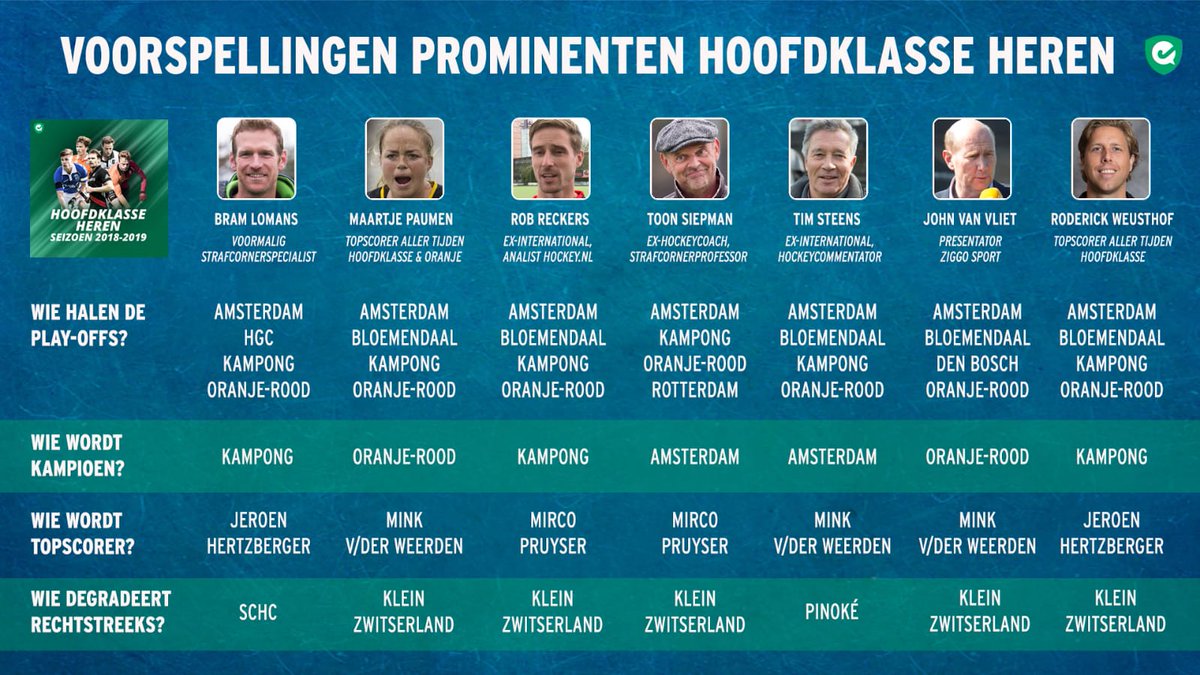 🔮Dit voorspellen onze 14 hockeyprominenten voor de Hoofdklasse Heren!🔮Wat vinden jullie? Laat ook jouw voorspelling in de reacties achter! Wie durft..?