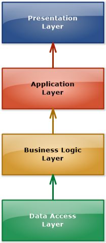 pdf internal and external stabilization of linear systems with constraints