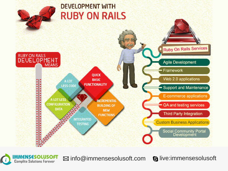 Immensess's tweet photo. Best way to develop ruby on rails Application. Best development process to build Ruby On Rails Application.
https://t.co/6WIpV5evC6
#Ruby #Rails #ruby #rails #rubyonrails #rubyonrailsdevelopment https://t.co/Tcy4d6VLg1
