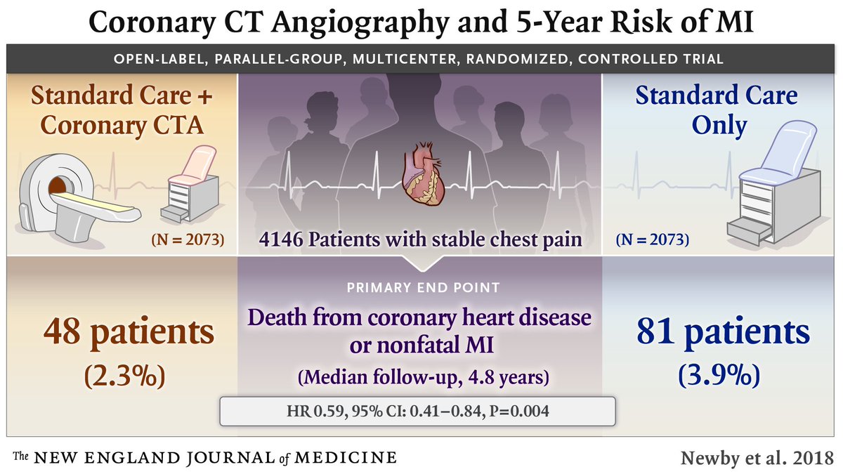NEJM tweet media