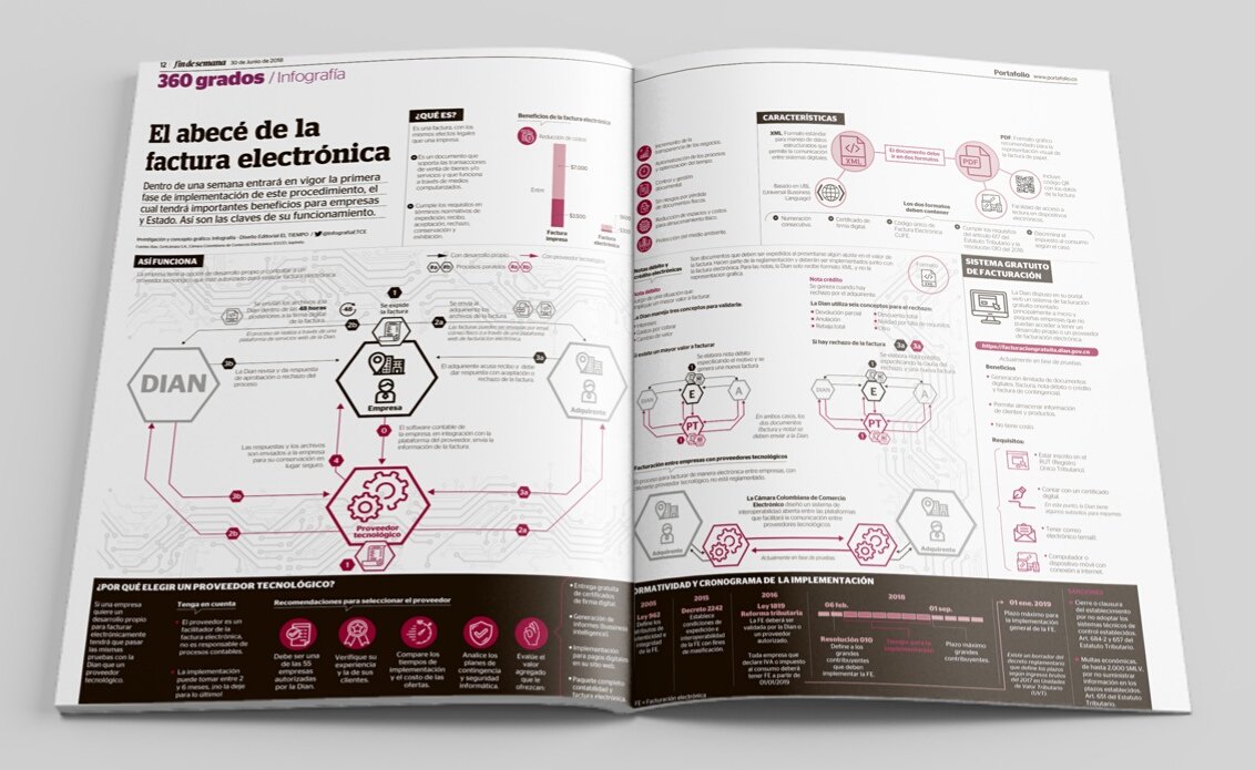 Infografía ETCE tweet media