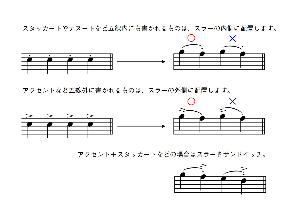 星出和宏 ちょっと詳しく説明すると 以下のようなルールになっています 記号が五線の内側に入る性質のものか 外側に位置する性質のものかによって スラーの位置が自ずと決まってくるんですね