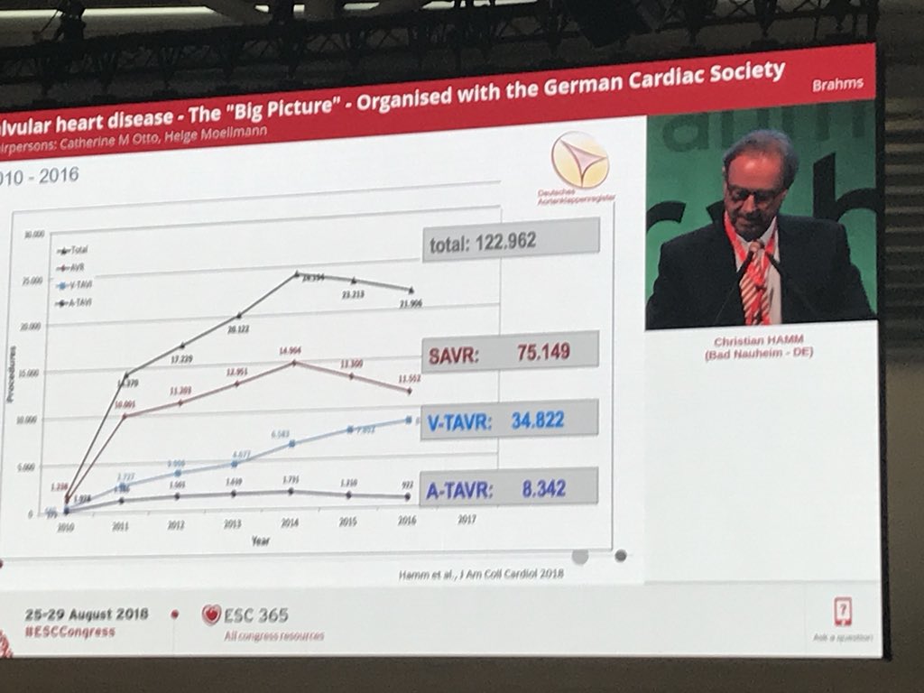 #ESCCongress reassuring real life TAVI data from Germany