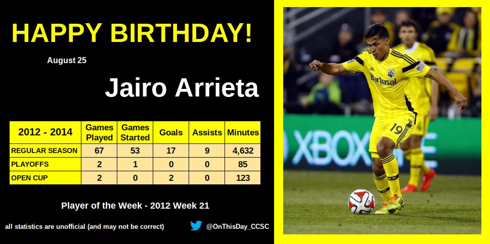 8-25
Happy Birthday, Jairo Arrieta!   