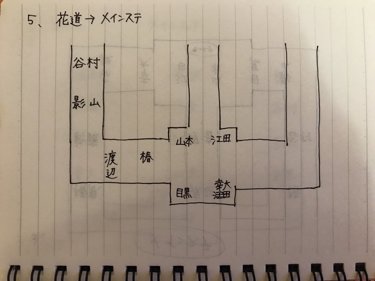 3 V Twitter Kat Tun Castツアー8 25 17時 5 喜びの歌 Jr 紹介は一人一人画面抜かれて ローマ字でフルネーム表記 それぞれ名前のどこかの文字持ってるのかな 横原くんってh Y 谷村くんもわからない