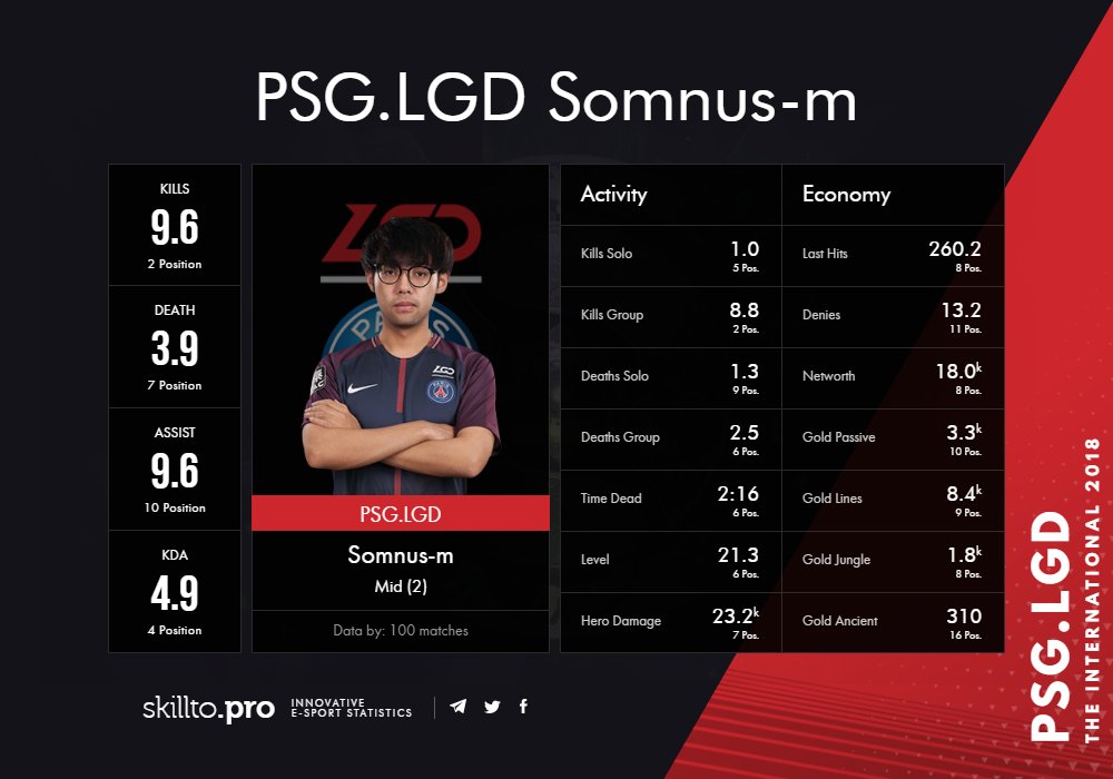 SkilltoPro's tweet photo. @DOTA2 Somnus MVP https://t.co/xDOfuSJunP