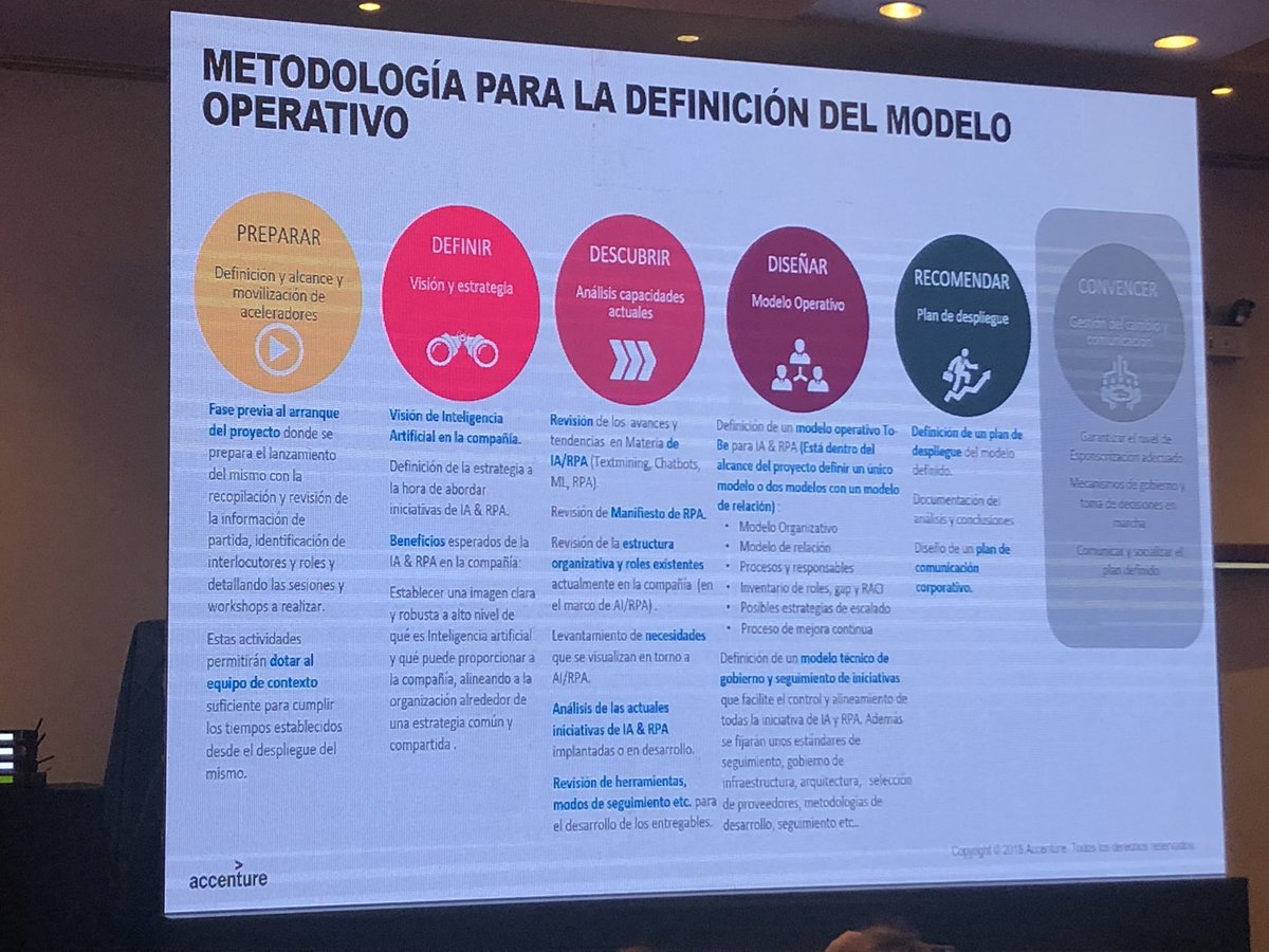 caro_torresv's tweet photo. Modelo operativo para grandes proyectos de AI, Ignacio Marrero (ESP) - Accenture
#BigDataSummit 2018 https://t.co/2G3H92cWJq