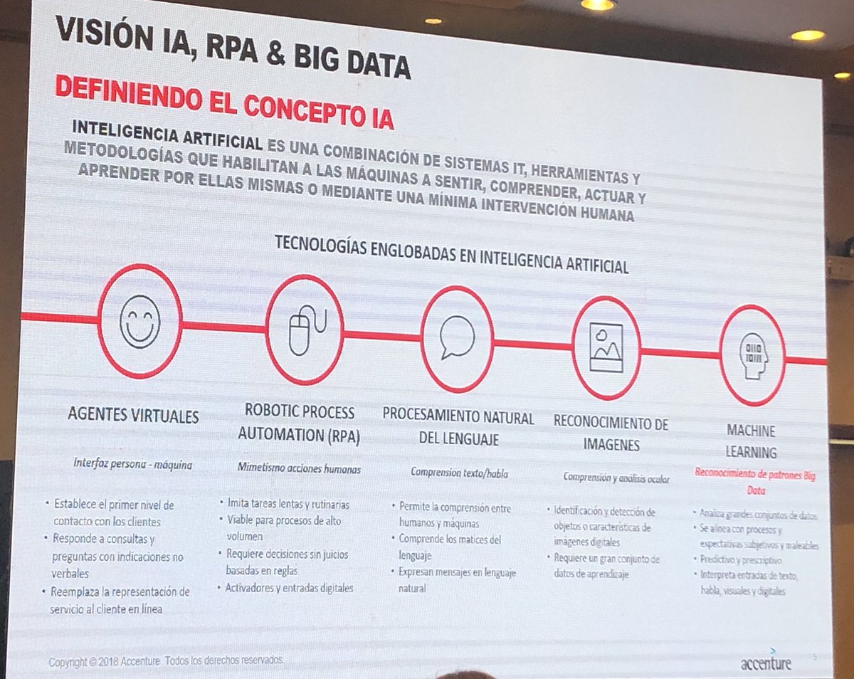 caro_torresv's tweet photo. Modelo operativo para grandes proyectos de AI, Ignacio Marrero (ESP) - Accenture
#BigDataSummit 2018 https://t.co/2G3H92cWJq