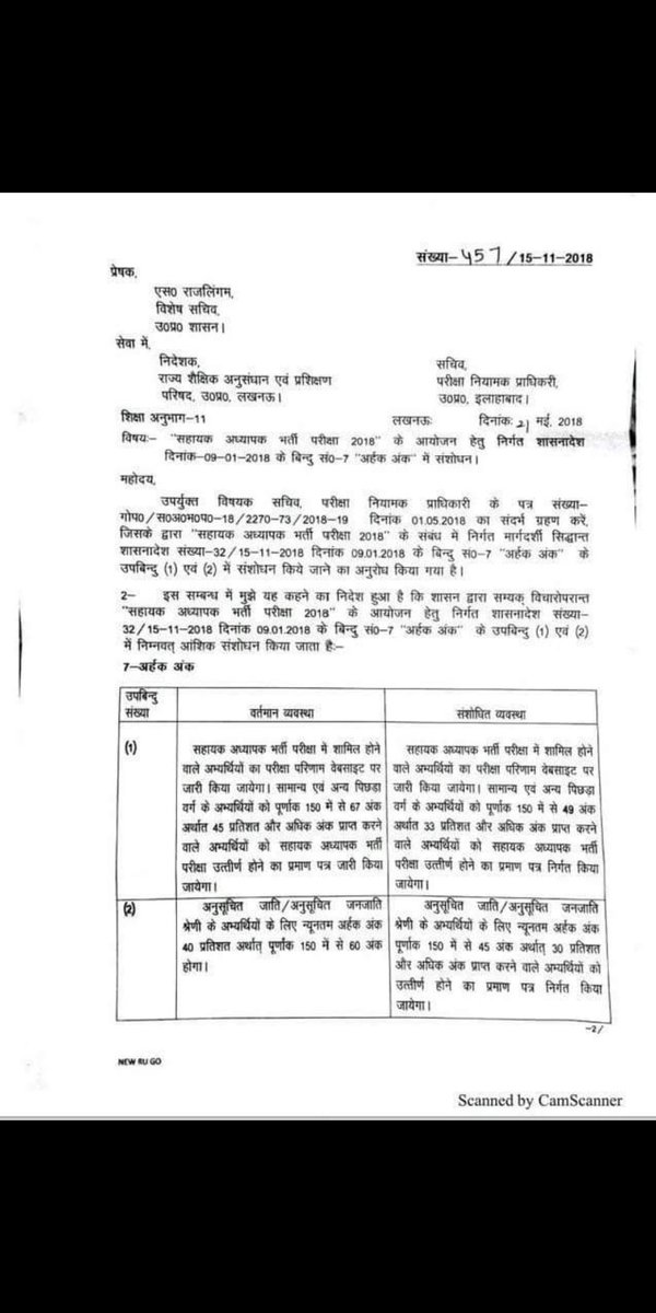 30_68500's tweet photo. माननीय
@PKumar59 
@CMOfficeUP
@drdineshbjp

आप सभी से विनम्र निवेदन है कि #68500_शिक्षक_भर्ती मे रिक्त सीटो पर कट आफ 35-40% कर #5अक्टुबर को नियुक्ति देने की कृपा करे ।
सर एक रिप्लाई कर सारे अफवाहो को विराम लगाए ।
Plz sir your one reply safe life. https://t.co/1l1ZyJGssY