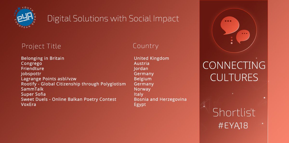 EYAgraz's tweet photo. CONNECTING CULTURES
this category includes digital projects that raise awareness for diversity, heritage, foster integration or support the struggle for gender equality! #EYA18 #Connecting Cultures #integration #genderequity #Diversity #DiversityandInclusion #socialimpact https://t.co/U4lplGaDDo