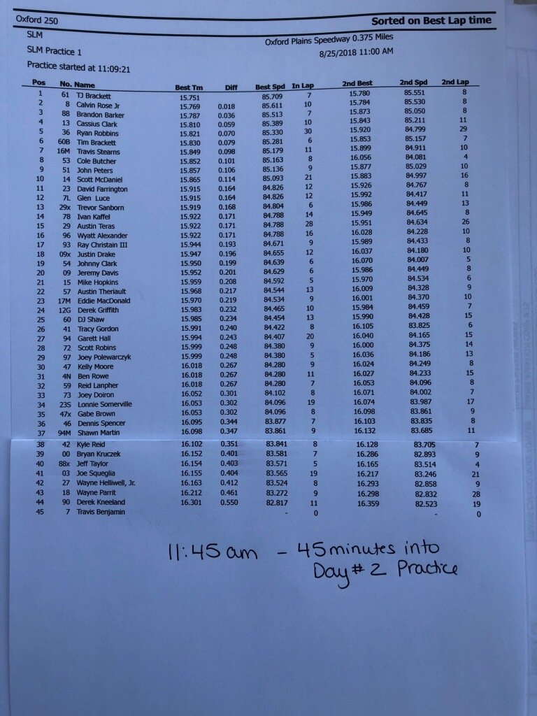 PASSSLM14's tweet photo. 45 minutes in to Practice Day 2 for the 45th Annual Clark's Scrap Metal #Oxford250... https://t.co/4S25DMrvT1