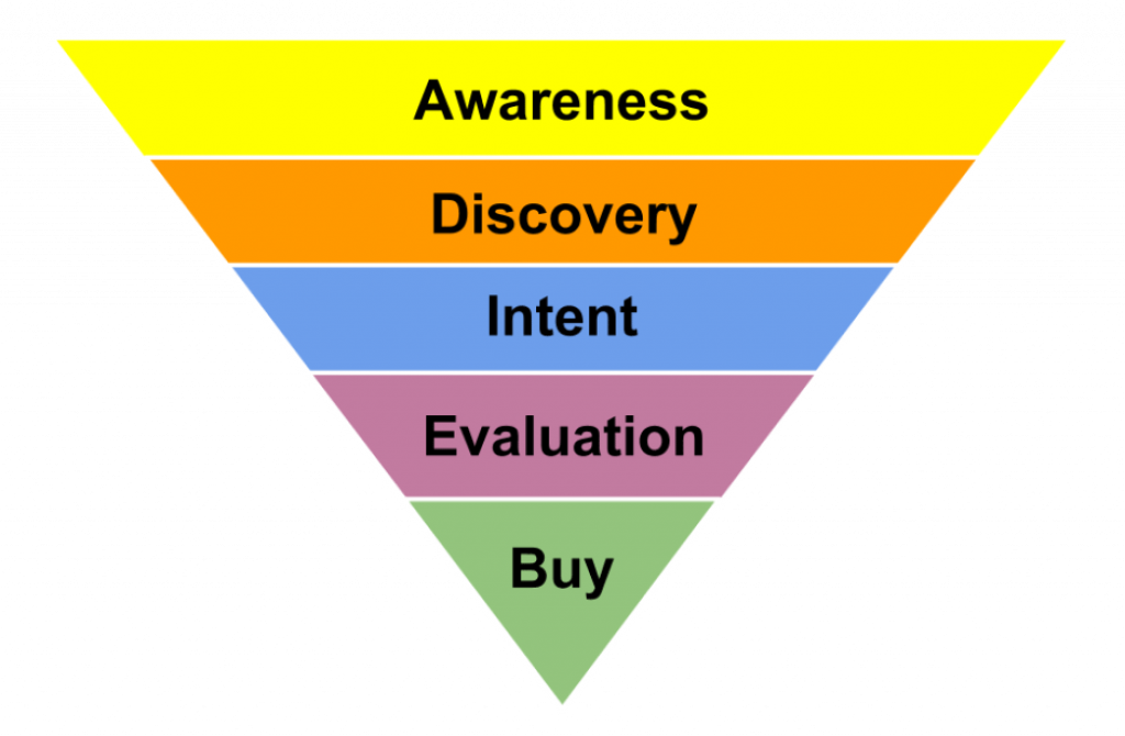 anton_urban's tweet photo. How Social Media Is Influencing Purchase Decisions https://t.co/iJO9pw3I5v @socialmediaweek @shane_barker #SMM https://t.co/doi08terzS