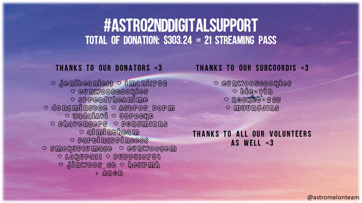 AstroMelonTEAM's tweet photo. #ASTRO2ndDigitalSupport
We would like to thank everyone especially our donators who made everything possible. Because of you, we were able to gather a lot to use for the Melon Streaming. Thanks to our sub coordinators & volunteers who being dedicated to our project till the end https://t.co/DxMsKdfXMH