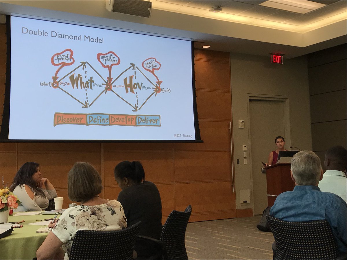 Double-diamond approach to #DesignThinking #BACampATL @B2T_Training
