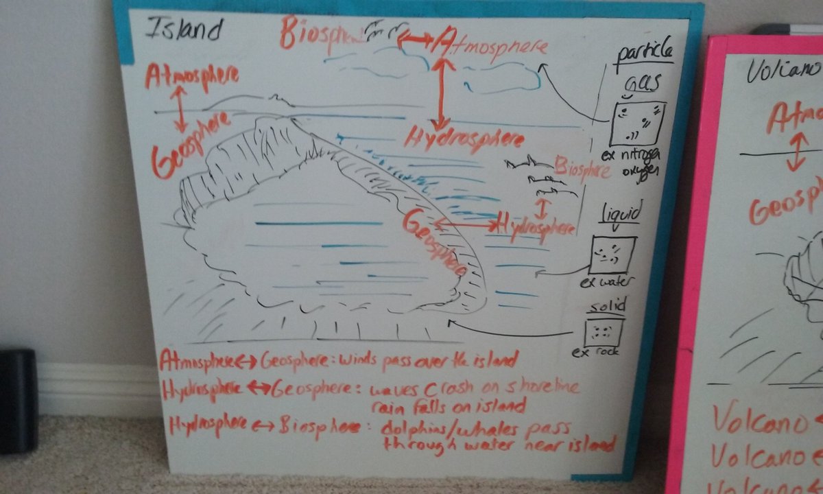 mactee111's tweet photo. 4 Spheres
Students model local system - bike path, park, etc. on whiteboards
System boundaries, Particle model, and Interactions discussed.
Engage w/ Island formation: https://t.co/qeO2Z9K6CK
Ex A general case/ Ex B event
#science60 @NESTA_US @Scope_NSTA @TST_NSTA @SandC_NSTA https://t.co/qJzIHjQgU9