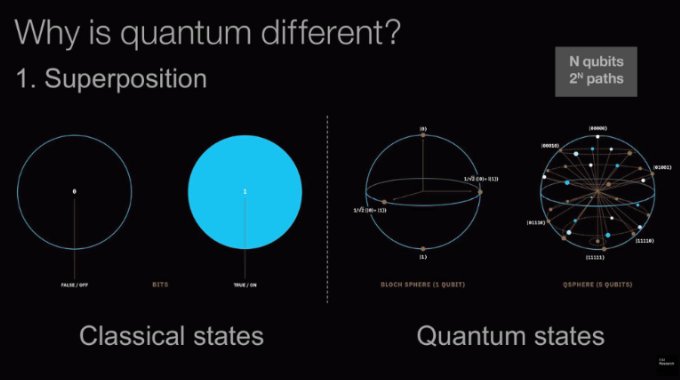 hwingo's tweet photo. #QuantumComputing 2018 update 
Watch on #YouTube: https://t.co/QYZwPVmd9f  
@dwavesys
#innovation 
#quantum #supercomputing #research #Tech #qubits #DataScience  #DWaveSystems #NASA #computers #physics #quantumphysics https://t.co/gylft6ZpPJ