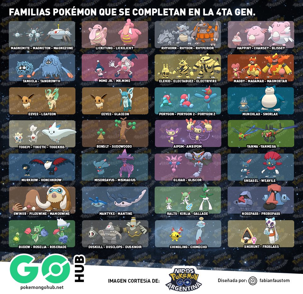 PokemonGOHubES's tweet photo. ¡Sigue juntando caramelos para la 4ª Generación!

Aprovechá el spawn aumentado de Pokémon de la región de Johto (hasta el 28 de agosto) para conseguir a los Pokémon que evolucionan en la región de Sinnoh. https://t.co/0NTGkn1Gng