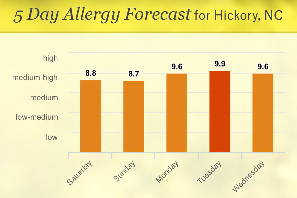 Carolina ENT- Sinus and Allergy Center, PA (@carolinaent_hns) on Twitter photo 