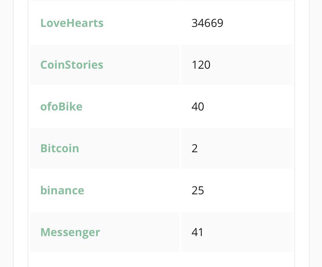 _cryptosurfer's tweet photo. I need some #NewTokens some I don’t have yet 👍🏼 #tokens #coins #tron #trx #crypto #tips #tip #fun #supertrondogs #litecoinfam #share
@seedit #goseedit #tronscan ❤️👵🏽
Send some love to @LitecoinGranny
TXSctUpyUxQgwK9fa1pVPMVjuxN28qLSKc https://t.co/sEFPHnrpIy