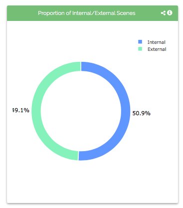 scriptonomics tweet picture