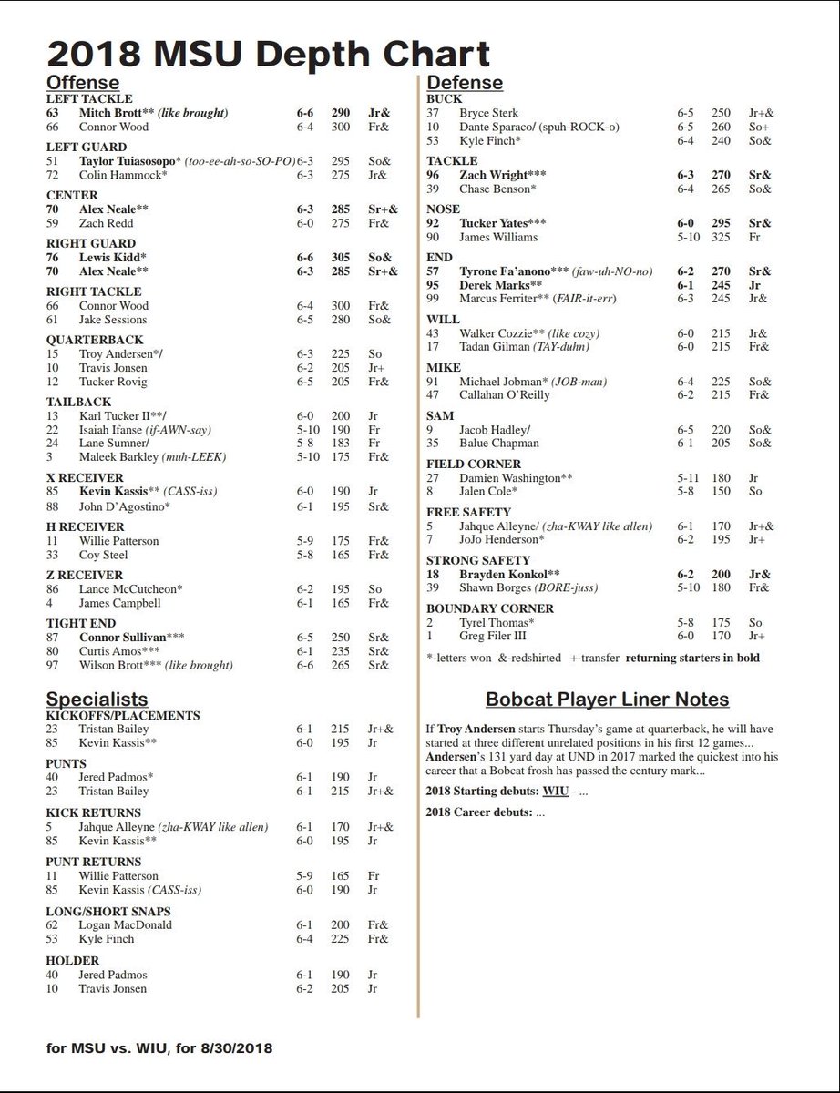 Caleb Rux on Twitter "Montana State's depth chart entering week one